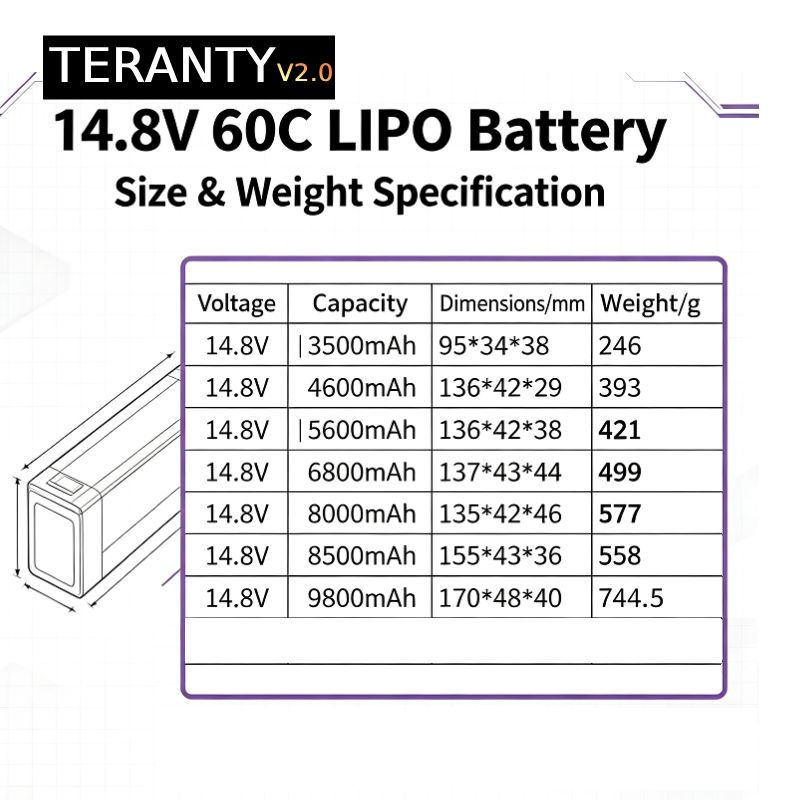 TERANTY V2.0 4S 14.8V 60C Lipo - đánh giá và giá Lipo Battery 4S