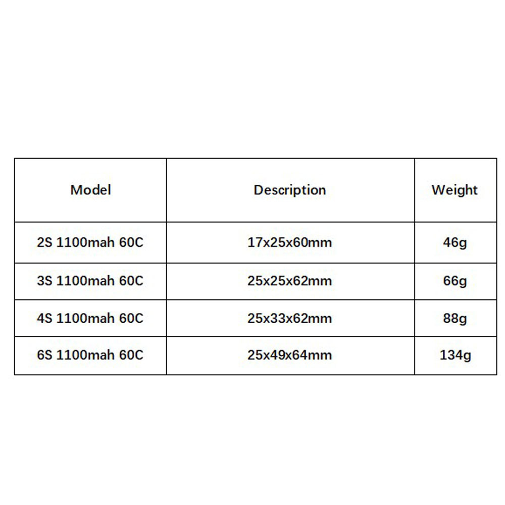 Pin Lipo GNB 1100mAh 2S 3S 4S  - đánh giá và giá Lipo Battery 4S