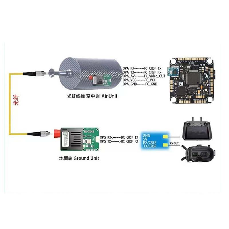 TTL Optical Transceiver Module - đánh giá và giá Drone
