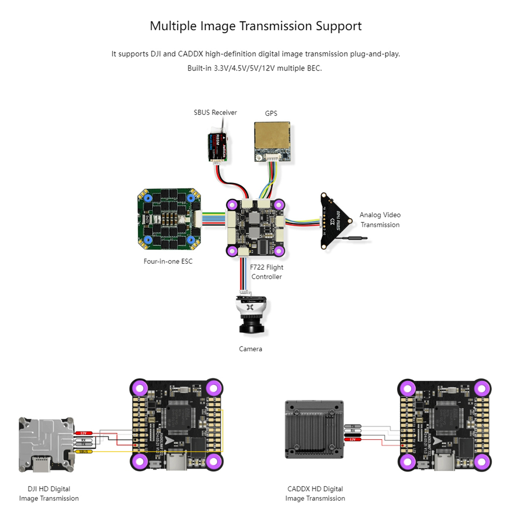 Radiolink F722 Flight Control  - đánh giá và giá F722 Flight Controller
